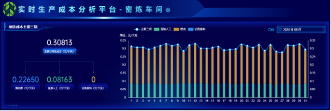 易彩堂官网成本分析项目荣获csua金龙优胜奖(1)(1)393