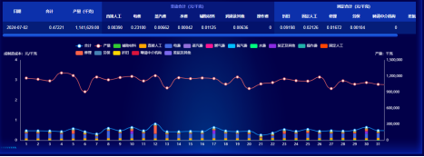 易彩堂官网成本分析项目荣获csua金龙优胜奖(1)(1)636